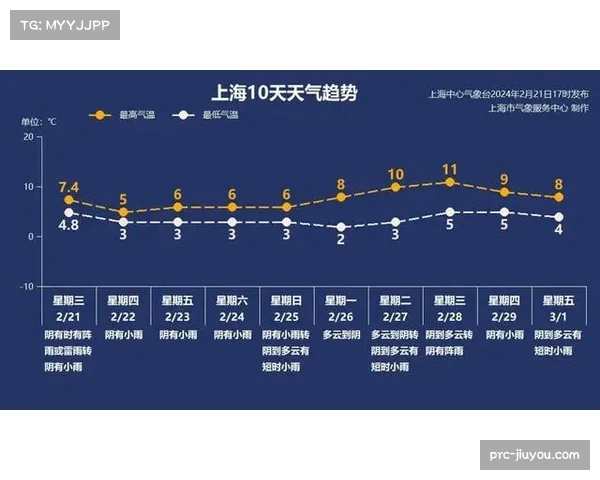 联盟进攻平均值107.2防守107.3 上海广厦领跑效率象限图